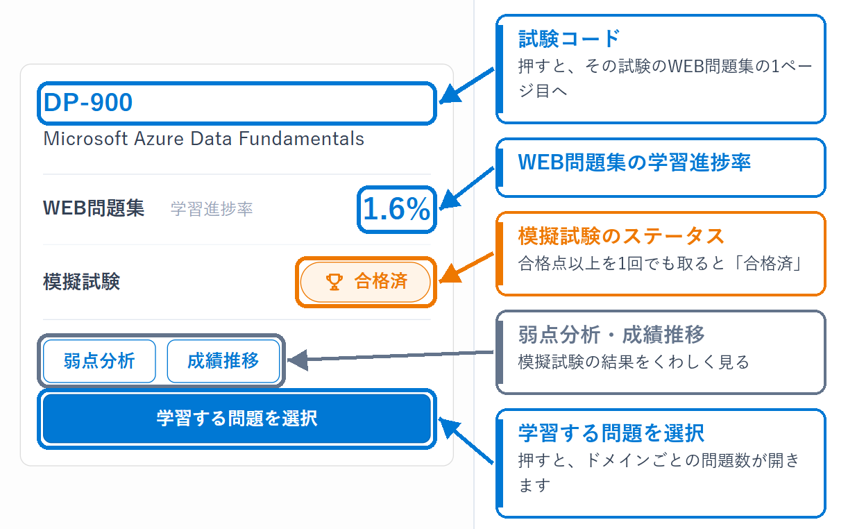 試験カードを閉じているとき(スマホ)