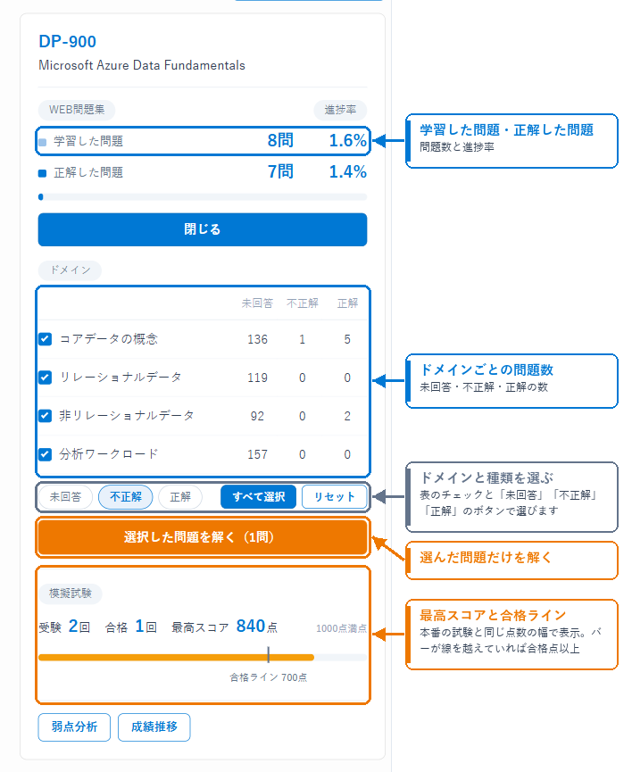 試験カードを開いたとき
