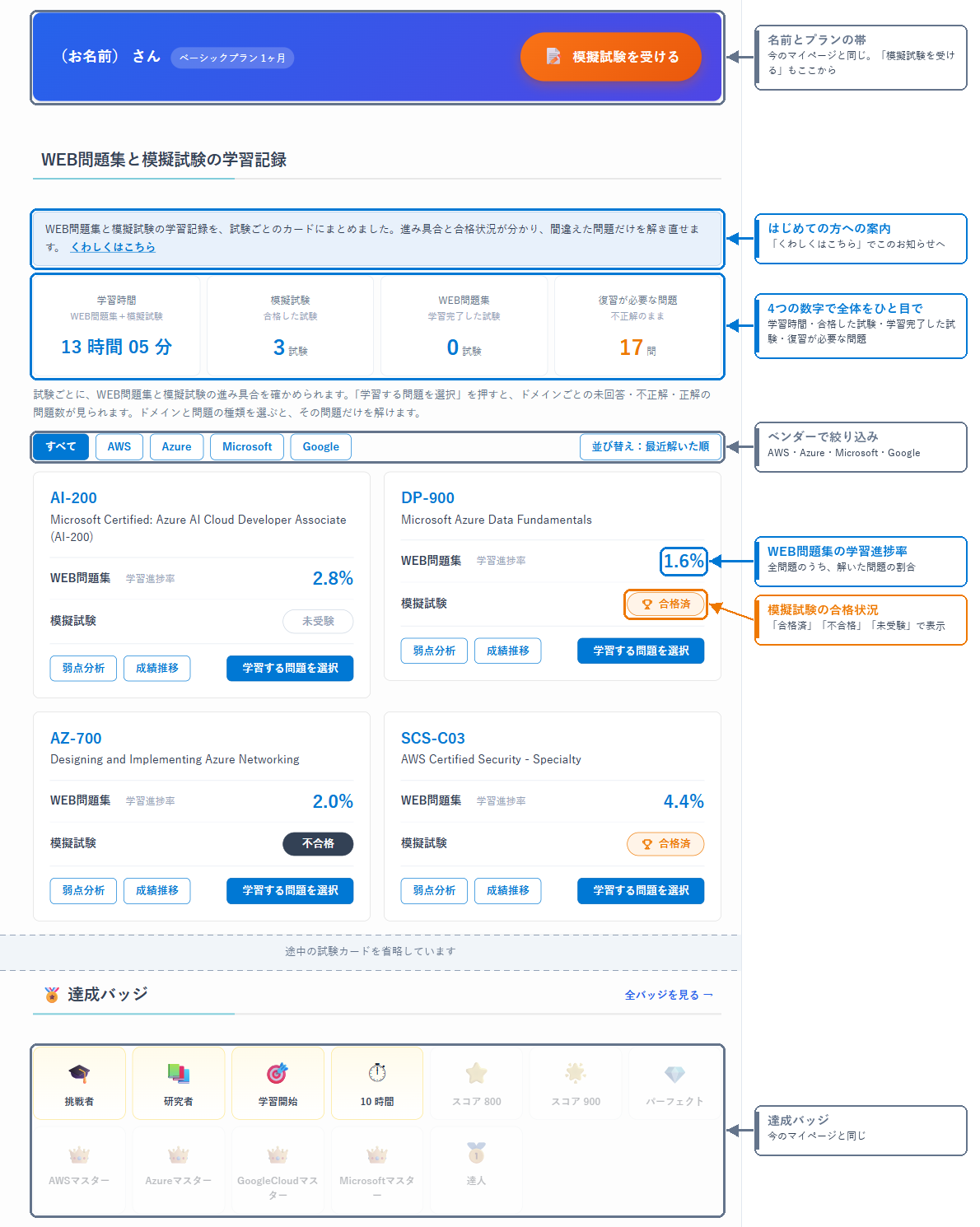 新しいマイページの全体